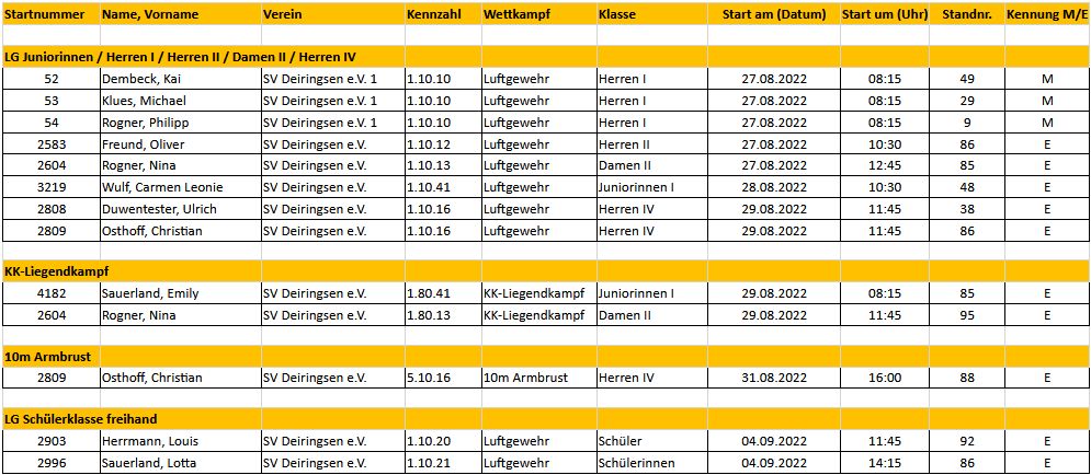 220802 13 DM Starter 5724